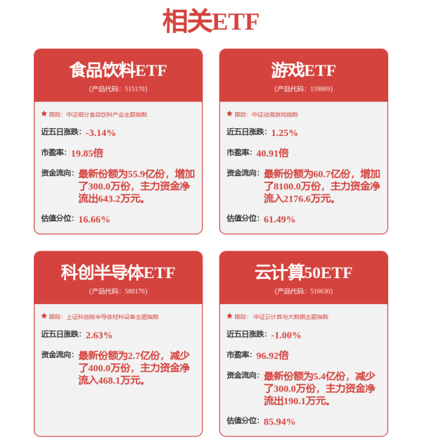 中华金配 集体反弹，白酒的调整与韧性
